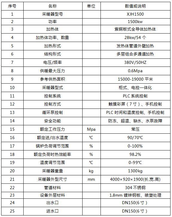 1500kw大型半导体电锅炉